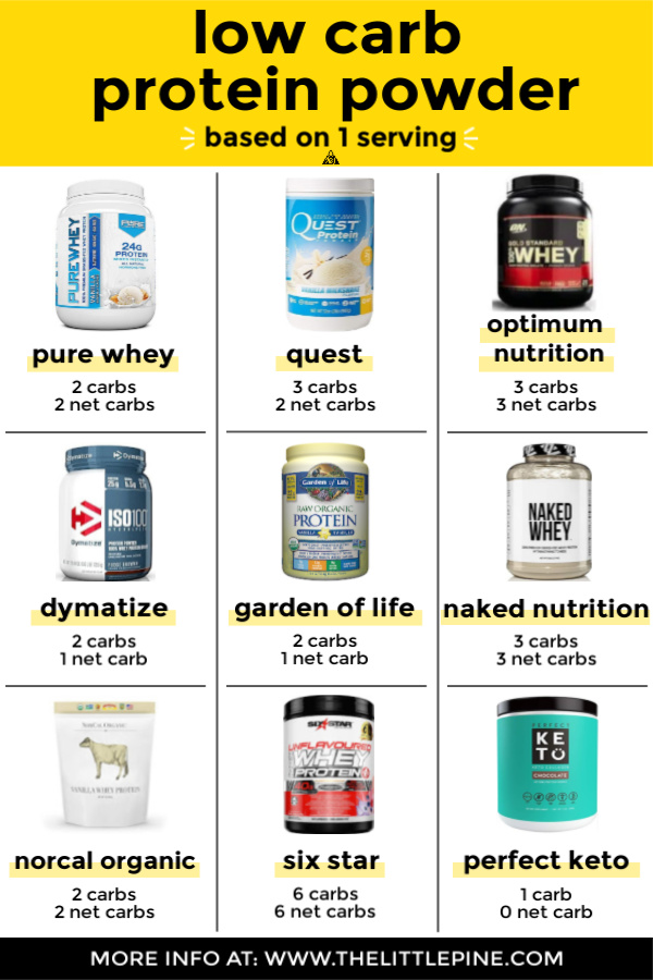 Best low carb protein